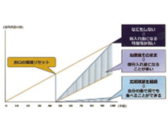 40～50歳の方