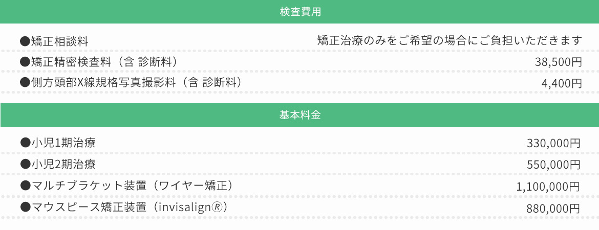 矯正治療料金表 (10%消費税込)